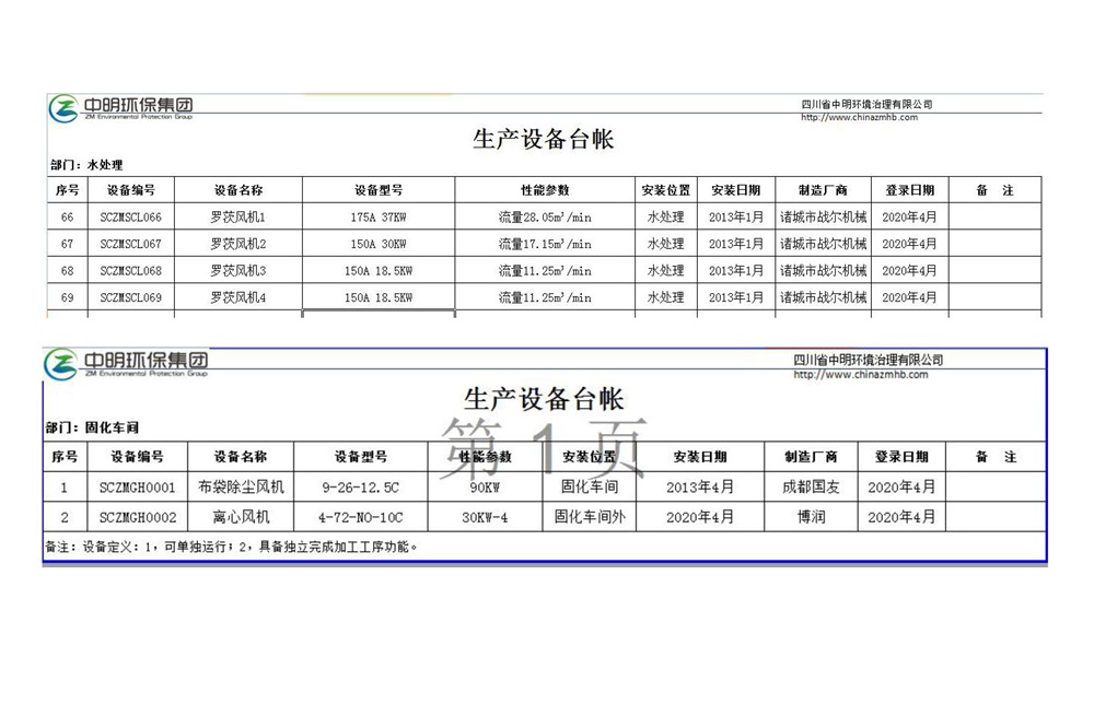 四川省中明環(huán)境治理有限公司環(huán)境信息公示 _頁(yè)面_3