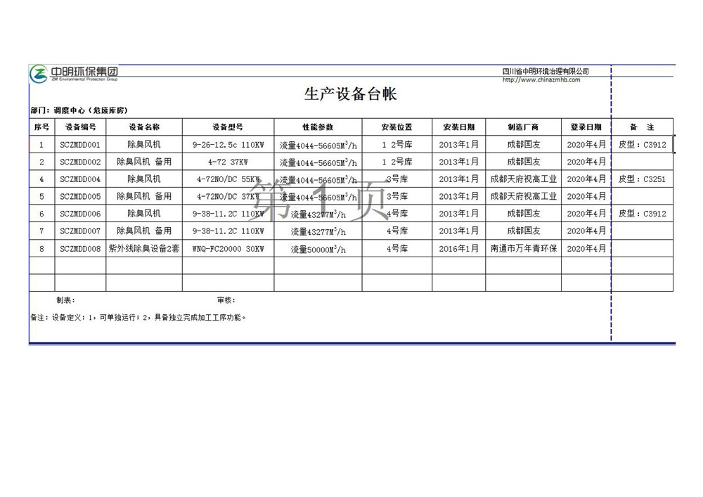 四川省中明環(huán)境治理有限公司環(huán)境信息公示 _頁(yè)面_4