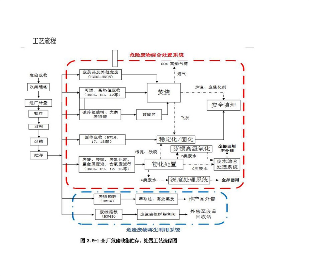 四川省中明環(huán)境治理有限公司環(huán)境信息公示 _頁面_6