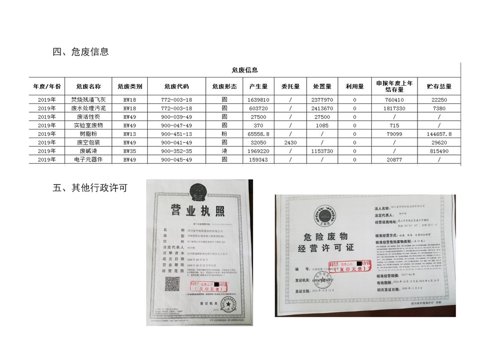 四川省中明環(huán)境治理有限公司環(huán)境信息公示 _頁(yè)面_7